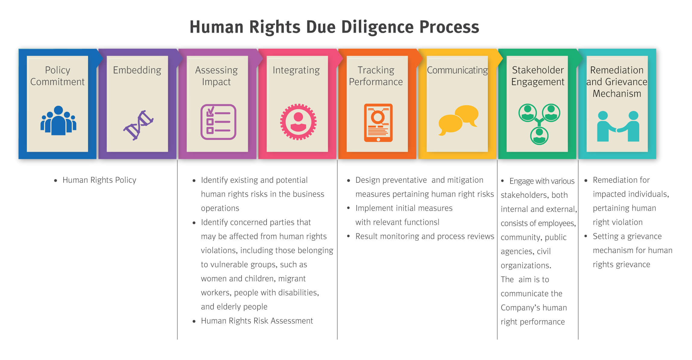 Human Rights CPALL