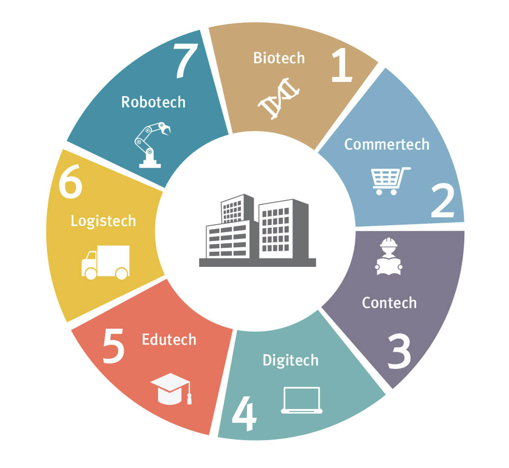 Implementing An Innovation Management System Innovati 